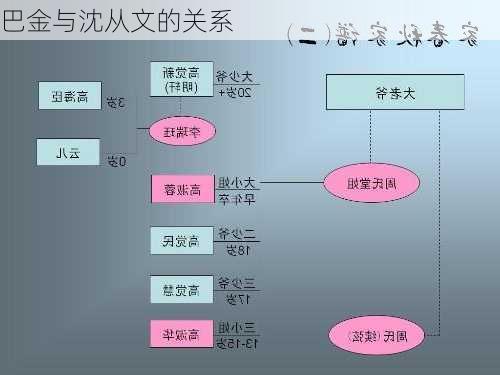 巴金与沈从文的关系