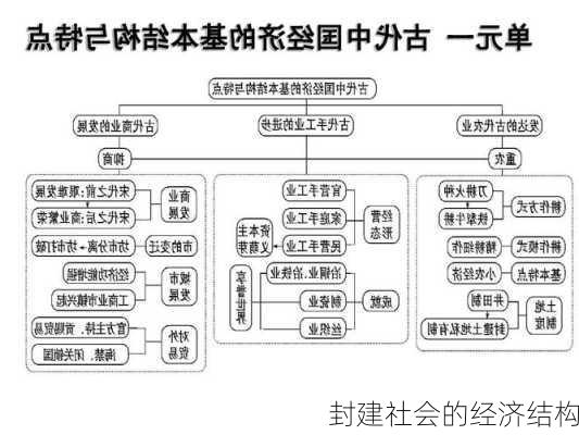 封建社会的经济结构