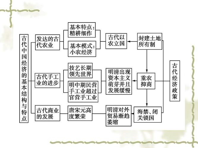 中国封建社会的经济特点