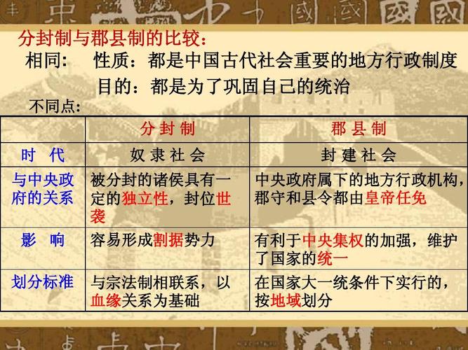 封建社会与奴隶社会的区别