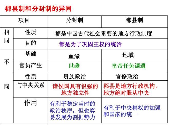 分封制与中央集权的区别