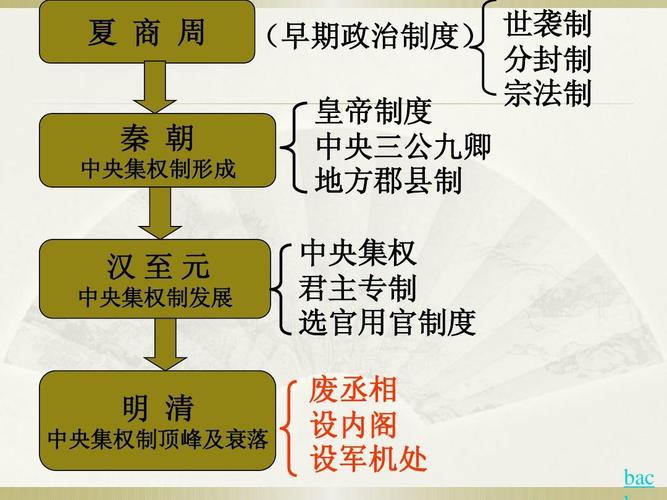 封建社会中央集权的优劣