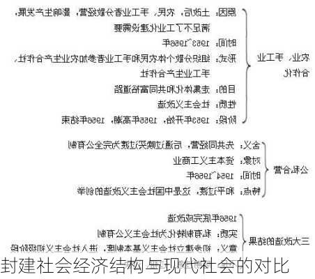 封建社会经济结构与现代社会的对比