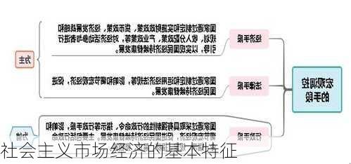 社会主义市场经济的基本特征