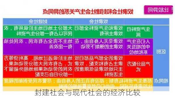 封建社会与现代社会的经济比较