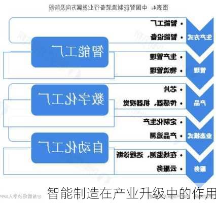 智能制造在产业升级中的作用