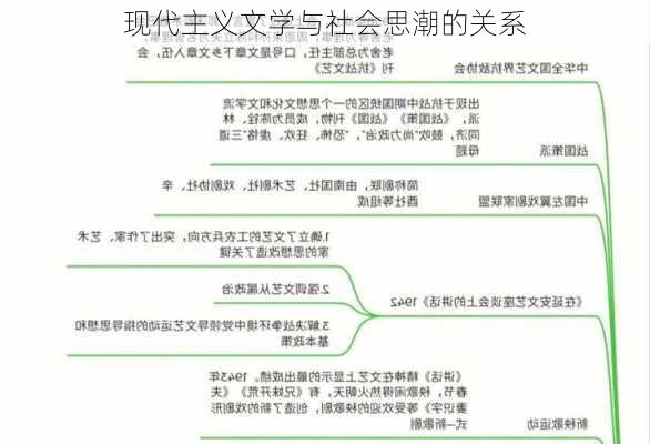 现代主义文学与社会思潮的关系