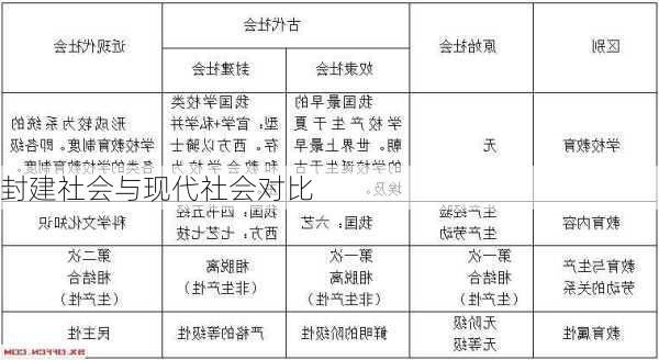 封建社会与现代社会对比