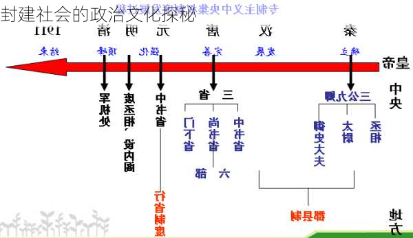 封建社会的政治文化探秘